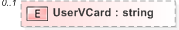XSD Diagram of UserVCard