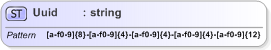 XSD Diagram of Uuid