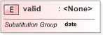 XSD Diagram of valid