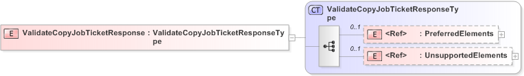 XSD Diagram of ValidateCopyJobTicketResponse