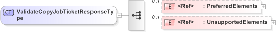 XSD Diagram of ValidateCopyJobTicketResponseType