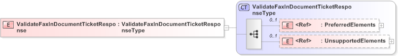 XSD Diagram of ValidateFaxInDocumentTicketResponse