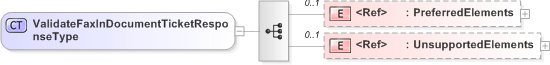 XSD Diagram of ValidateFaxInDocumentTicketResponseType