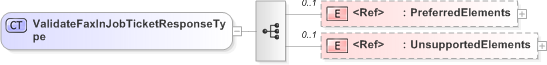 XSD Diagram of ValidateFaxInJobTicketResponseType