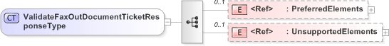 XSD Diagram of ValidateFaxOutDocumentTicketResponseType