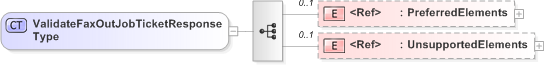 XSD Diagram of ValidateFaxOutJobTicketResponseType