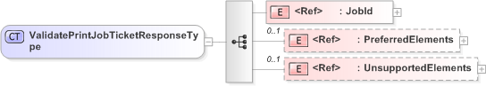 XSD Diagram of ValidatePrintJobTicketResponseType