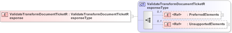 XSD Diagram of ValidateTransformDocumentTicketResponse