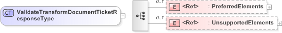 XSD Diagram of ValidateTransformDocumentTicketResponseType