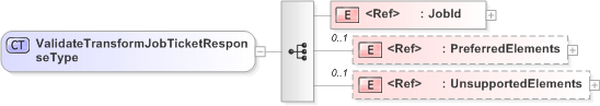 XSD Diagram of ValidateTransformJobTicketResponseType