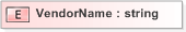 XSD Diagram of VendorName