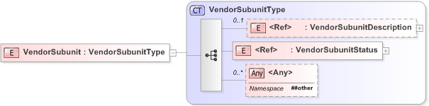 XSD Diagram of VendorSubunit