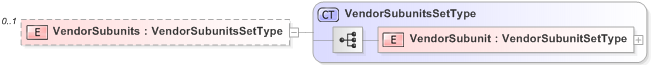 XSD Diagram of VendorSubunits