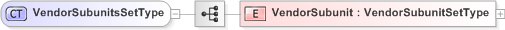 XSD Diagram of VendorSubunitsSetType