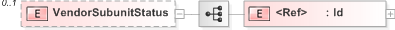 XSD Diagram of VendorSubunitStatus