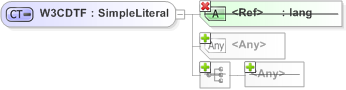 XSD Diagram of W3CDTF