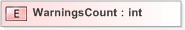 XSD Diagram of WarningsCount