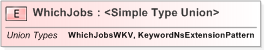 XSD Diagram of WhichJobs