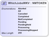 XSD Diagram of WhichJobsWKV