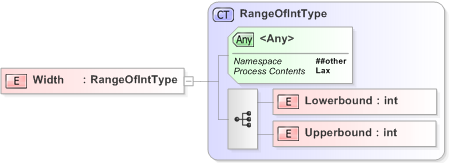 XSD Diagram of Width