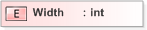 XSD Diagram of Width