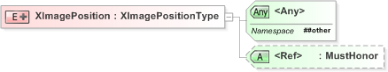 XSD Diagram of XImagePosition