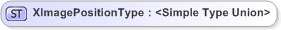 XSD Diagram of XImagePositionType