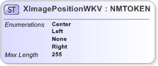 XSD Diagram of XImagePositionWKV