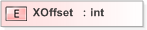 XSD Diagram of XOffset