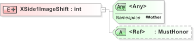 XSD Diagram of XSide1ImageShift