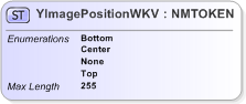 XSD Diagram of YImagePositionWKV