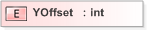 XSD Diagram of YOffset