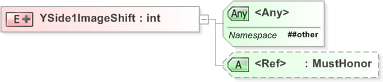 XSD Diagram of YSide1ImageShift